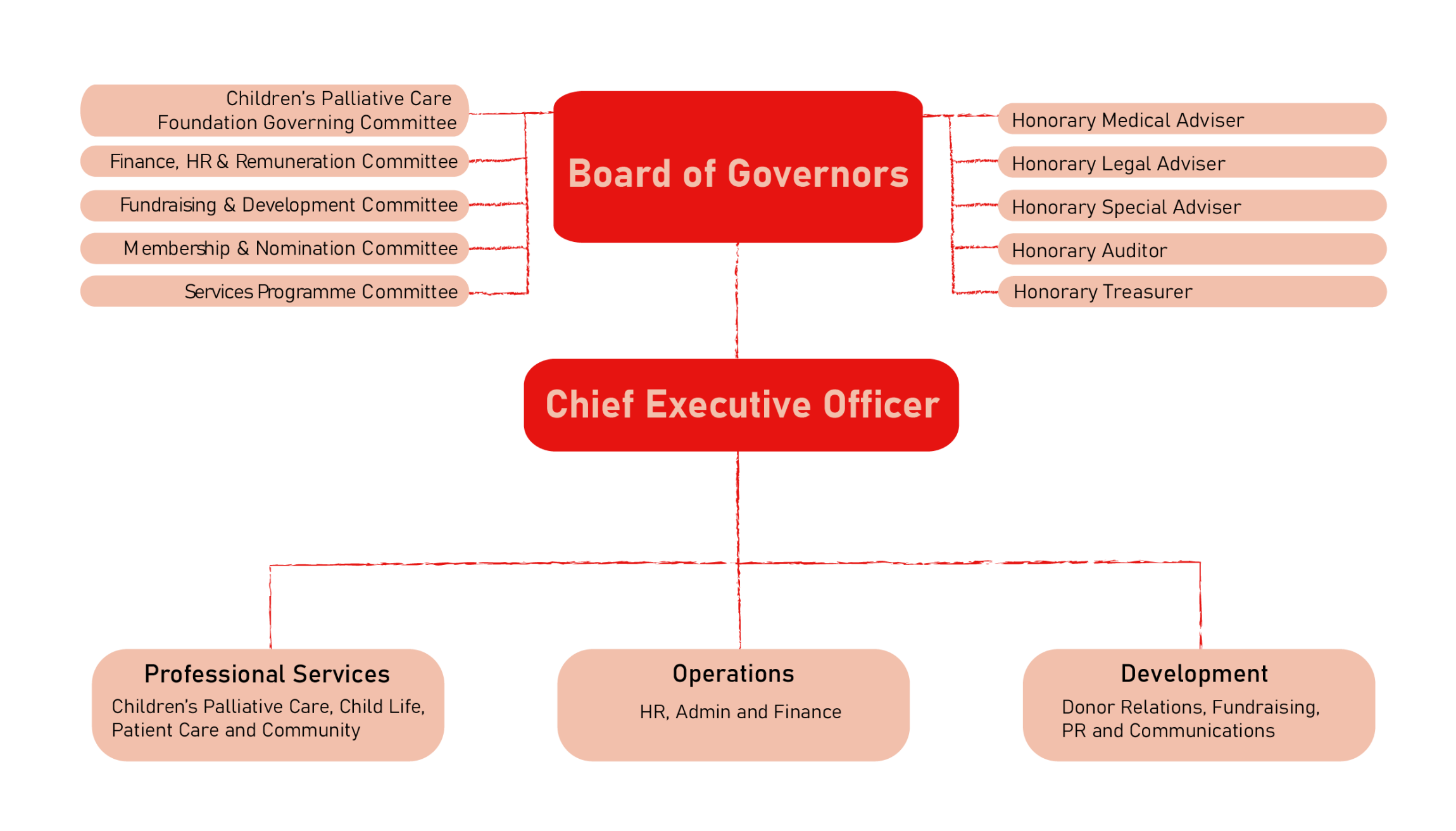 Organization chart-EN